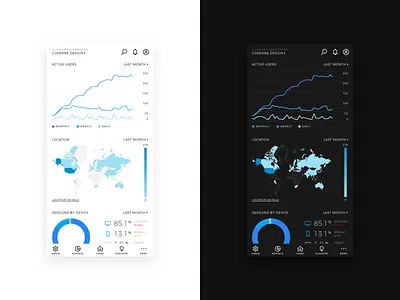 Daily UI 016 • Analytics Dashboard analytics analytics chart analytics dashboard app black daily ui dailyui demographics minimal stats ui ux ux ui white