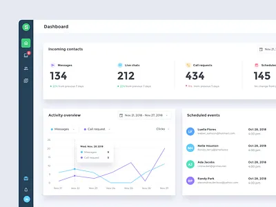 Birdseed analytics dashbaord analytics app charts clean dashbaord design ui design user experience userexperience ux ui ux design uxdesign web web app web app design