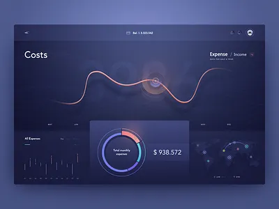 Dashboard admin admin dashboard administration coin coins crypto cryptocurrency currency dashboard dashboard design dashboard ui design interface panel price ui design uidesign user user interface user interface design