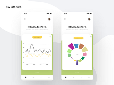 Personal Health Tracker App | Day 335/365 - Project365 analytics blog dashboard daily ui dashboard dashboard saturday data visualisation design challenge graphs ios cards minimal mobile app personal health personal healthcare project365 sketch statistics visualization