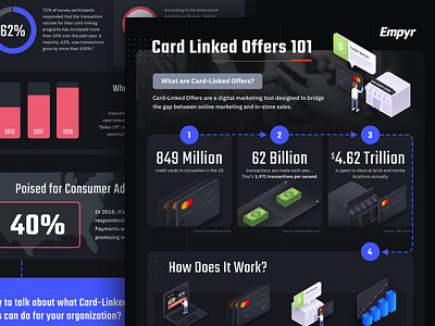 Card linked offer infographic black black and blue blue dark design illustration infograph infographic infographic design isometric isometric design print sketch