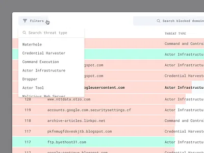 🚫 Details Table attacks chart clean dashboard data data table design domains dropdown minimal modal phishing search simple table threat ui ux visualization
