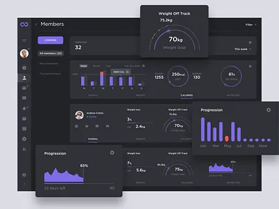Straboo Dashboard — Members bright charts clean dark dashboard flat inspiration interface minimal sport sport app statistics ui ux webapp white