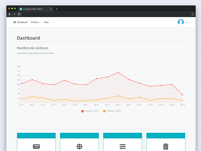 Lochness Cms - Admin dashboard admin panel cockpit dashboard webdesign