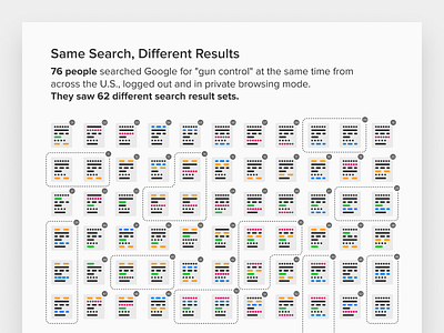 Filter Bubble Infographic data viz graph infographic