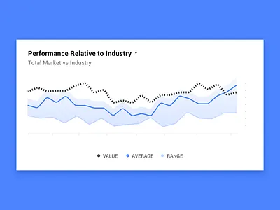 Area Chart Data Study area chart data data analytics design illustration interface prototype ui vector
