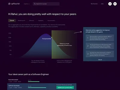 Upflourish | Candidate Analysis algorithm analytics artificial intelligence chart clean comparison data analysis data analytics data science design graph machine learning minimal profile recommendation ui ux