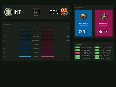 Football Scores codegen design football indigo.design scoreboard scores sports ui ux