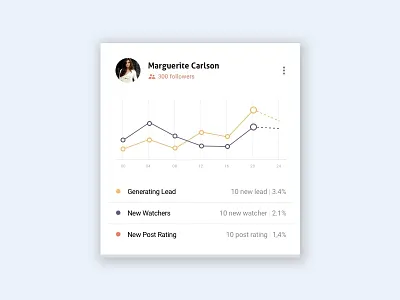Card Chart UI challenge design freebie shot ui visual design