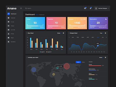 Dark Dashboard - Amaive template admin admin panel administrator panel back back end chart charts dark darkui dashboard design illustration ui ux