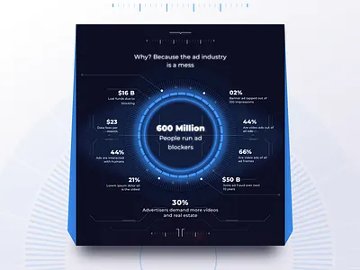 Why us page ad advert advertisement blockblocker data display feedback fees hud prakhar videos web