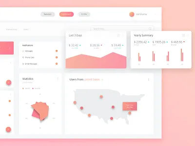 Ecommerce Sales Dashboard overview app appdesign cards dashboad dashboard design design ecommence interaction interactive ui uidesign ux web webdesign