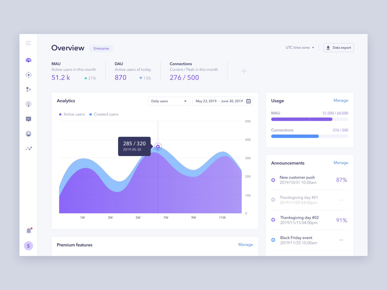 Dashboard experiment #01 by Simon Choi on Dribbble