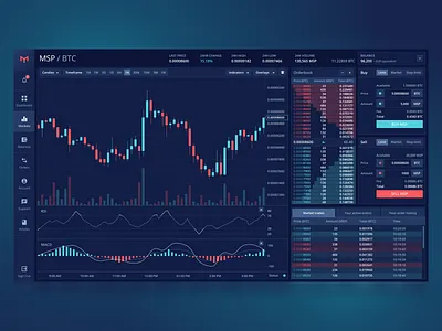 Mothership Cryptocurrency Exchange app bitcoin crypto cryptocurrency currency dashboard design exchange mothership platform trading ui ux