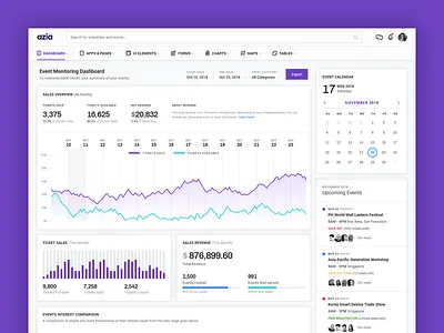 Event Monitoring Dashboard admin analytics analytics chart analytics dashboard bootstrap bootstrap4 charts dashboard html5 template ui ux