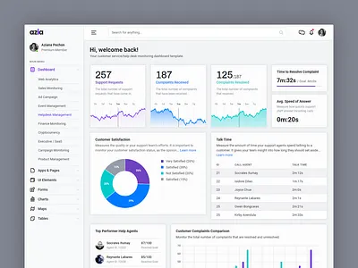 Helpdesk Management Dashboard admin analytics analytics chart analytics dashboard bootstrap bootstrap4 card charts dashboard html5 kit navigation sidebar template ui ux