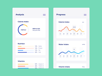 Daily UI 18 — Analytics Chart 018 analytics app chart daily ui challange dailyui design diagram graph nutrition plot schema scheme ui ux vector