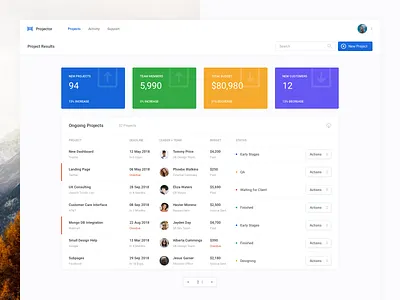 Dashboard UI Kit 3.0 - Release 2.1 is Live! clean dashboard graph performance platform profile statistics stats table ui ui kit widget widgets