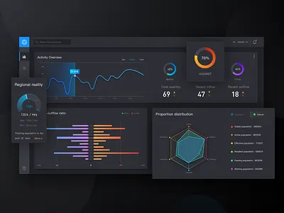 Demographic Statistics0 data ui