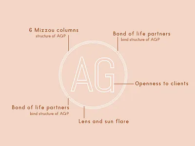 Amber Garrett Photography Logo branding logo photographer photography branding photography logo professional romantic warm wedding