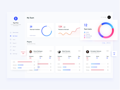 Team management dashboard blue data visualization team the dashboard ui ux