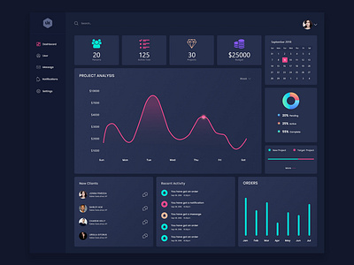 Designer Dashboard | Dark admin dashboard admin panel admin template corporate dailyui dash board dashbaord design illustration landing page mobile ui uiux ux website