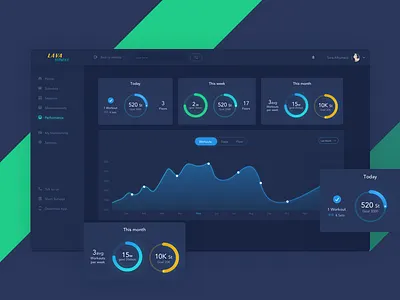 Lava Dashboard - Performance dark darkui dasboard design fitness flat gym icon sessions sport ui uidesign ux uxdesign web webdesign