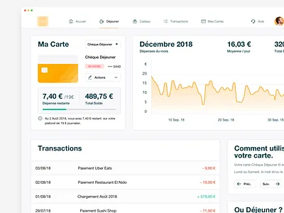 Card Management Dashboard analytics card clean dashboard graph home homepage icons management ui