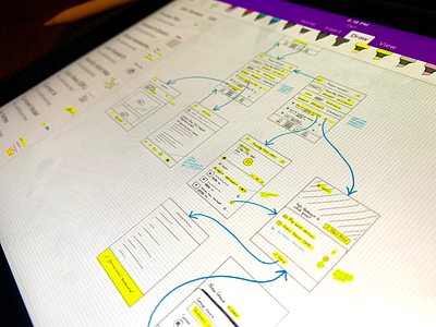 Wireframe Sketches in OneNote flows ia microsoft onenote sketches wireframes