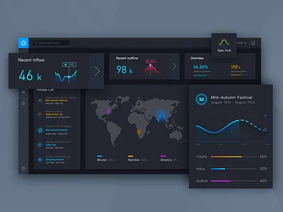 Demographic Statistics2 data ui