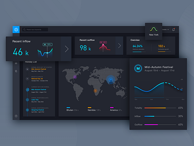 Demographic Statistics2 data ui
