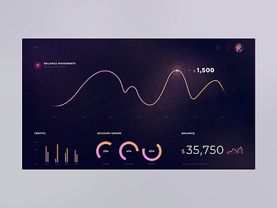 Dashboard app concept dark dashboard dashboard ui interface ps ui ux