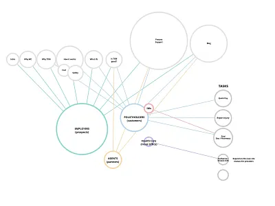 Content User Distribution mental model model ux