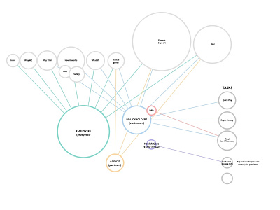 Content User Distribution mental model model ux