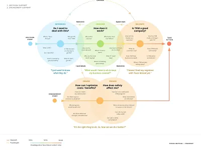 Experience Maps experience map mental model ux