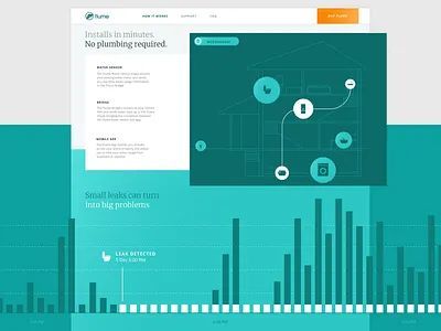 Leak Detection Sensor Promo Website Design for Flume, Inc. business clean content architecture data visualization fresh geometric interface leak detection sensor minimal modern orange green product promo website responsive ui ux unconventional layout water pattern web design website zajno