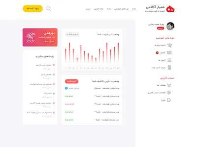 Hamyar Academy dashboard admin admin design admin panel dashboad dashboard design ui ux