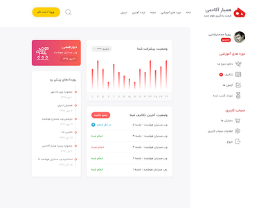 Hamyar Academy dashboard admin admin design admin panel dashboad dashboard design ui ux
