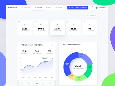 Fcuksense Analytics Page Design add a website to monitor ai tools analytics dashboard average hours emails dashboard earning graph email campaign email capture email newsletter functionality web app minimal monitor monitoring tool pie chart travel industry web app