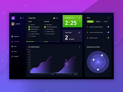 Analytics Dashboard analytics chart dark interface dashboad freebie freebie friday freebie psd habits icon task list template to do tracker ui ui kit ux design