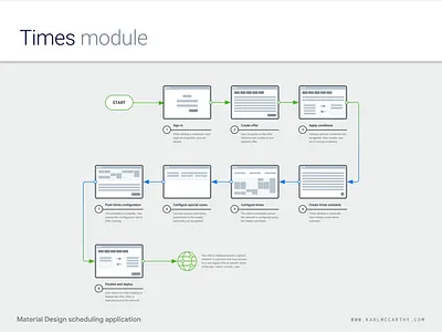 Times Module - Flow design application flow material design minimal mock up product design schedule sketch sketchapp software telecoms ui ux web app