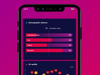 Demographic indexes and air quality data visualization air app canvas data analysis demographics flat html interactive design javascript mobile app svg ui uiux ux vector web web desgin web developer website