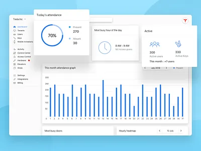 Genea app - Cloud Access Control Dashboard admin app b2b saas cloud access crm saas design development door security genea inspiration logo mobile sequr startup tesla ui ui user experience user interface ux web