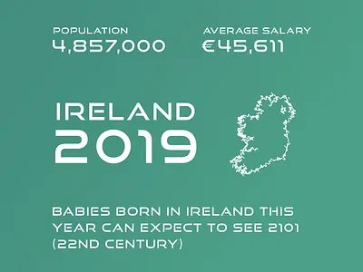 Ireland 2019 2019 design europe green happy new year infographics ireland irish new year new year 2019 population statistics stats typography vector