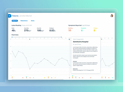Health data tracking connected health data visualization health care healthcare app ui ui ux user interface
