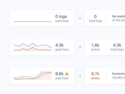 Card Visualizations card dynamic graphs hover icons numbers time visualization visualized warnings