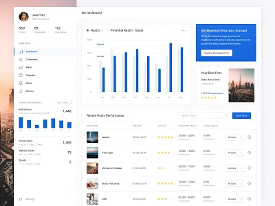 Influencer Dashboard apps clean dark dashboard graph performance profile stats table ui ui kit web