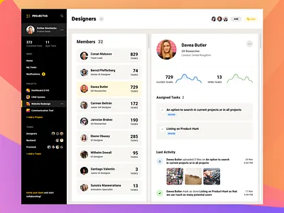 Team Members admin chart dashboard freebie minimal profile saas ui uikit ux web