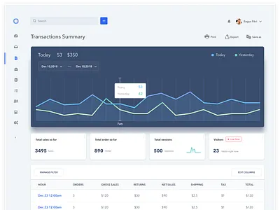 Transactions Summary app chart dashboard ecommerce management monitoring order sales session summary table transaction ui ux visitor webdesign