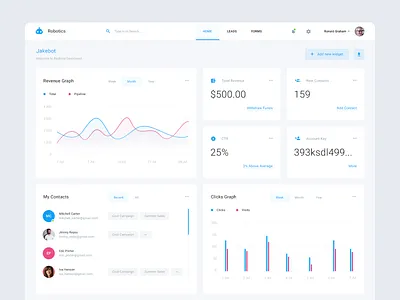 Dashboard application clean dashboard design graph interface light material minimal ui users ux